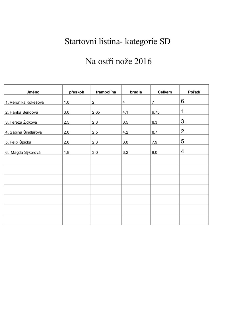 startovní listina SD